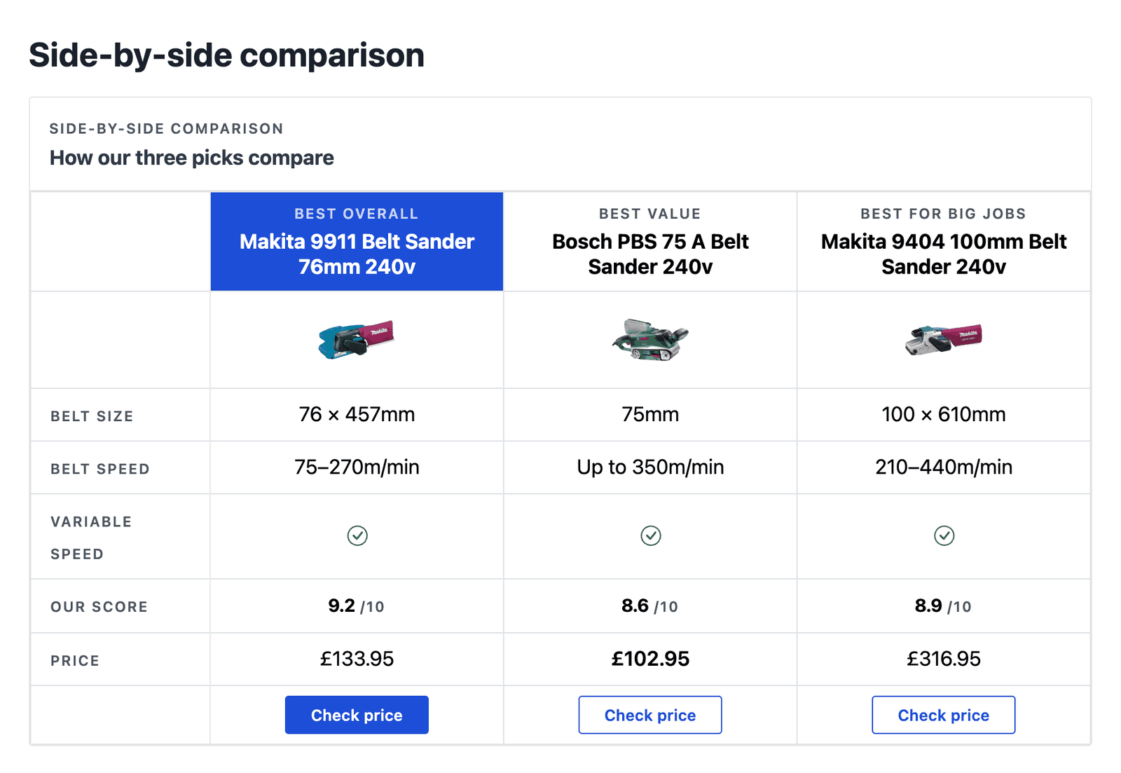 WordPress comparison table of Clickwise products with prices and buy buttons